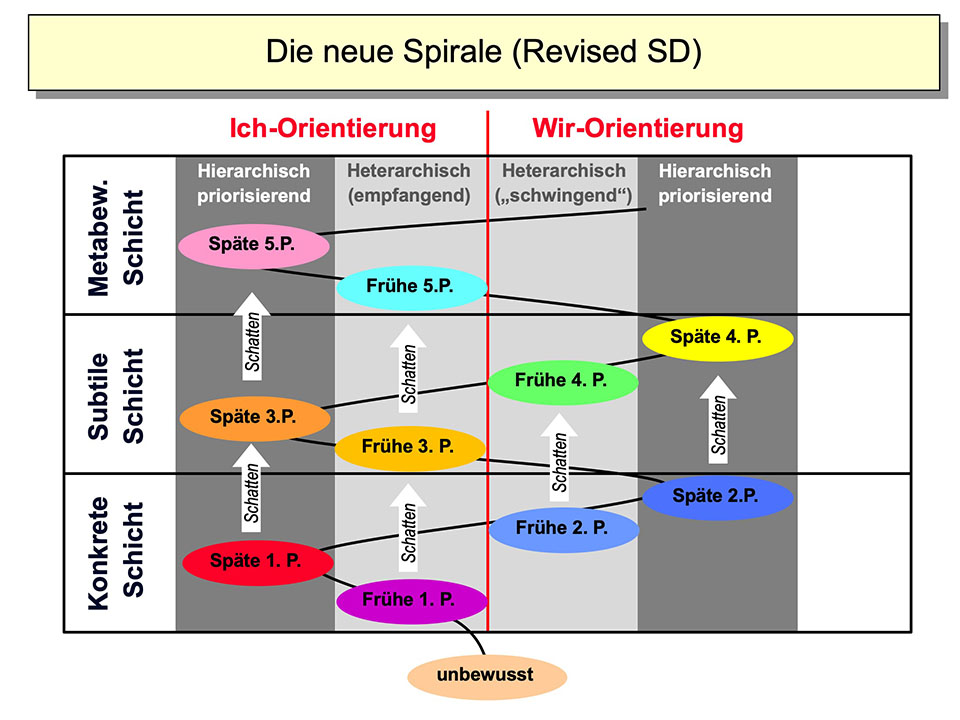 Lutterbeck 3