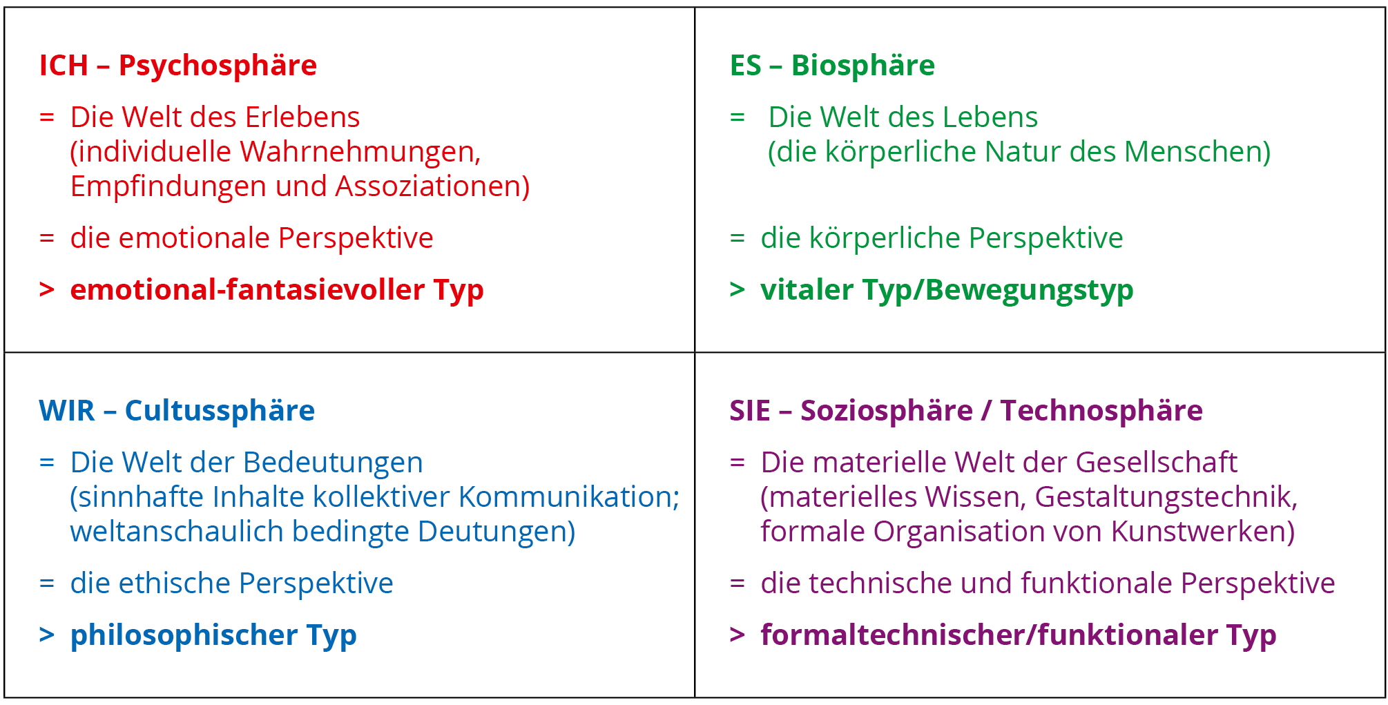 Penzel Geschmack