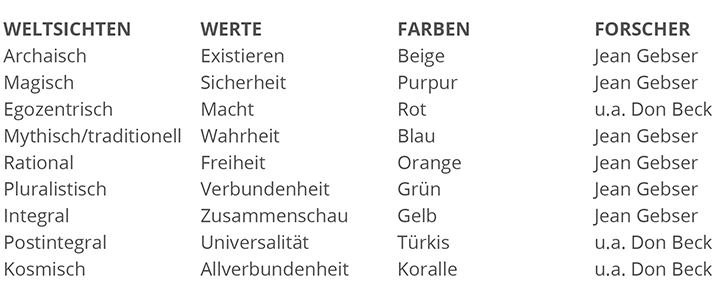 Doermann 3 Gesichter Weltsichten