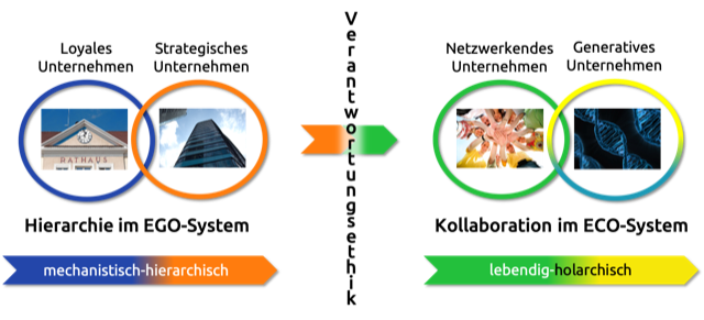 Schallhart Abb 1 INU und Tipping Point Verantwortung