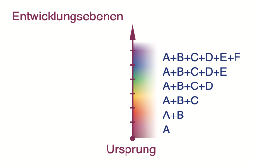 Weinreich Wirkung psychoaktiver Substanzen 02