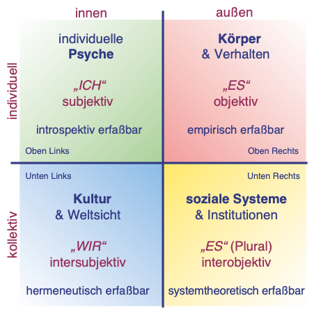 Weinreich Wirkung psychoaktiver Substanzen 03