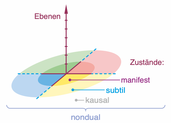 Weinreich Wirkung psychoaktiver Substanzen 04