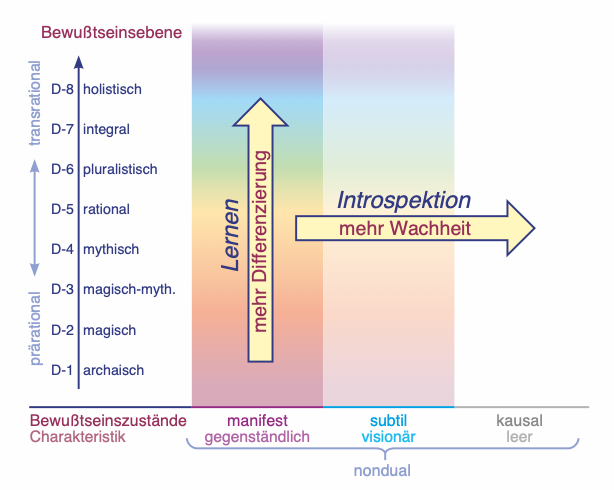 Weinreich Wirkung psychoaktiver Substanzen 05