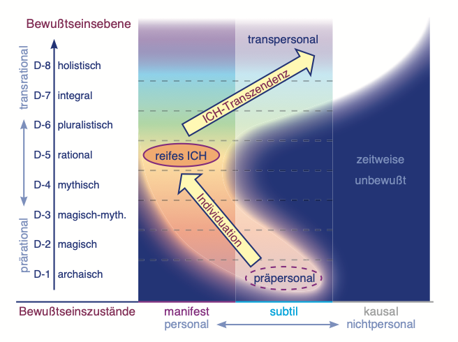 Weinreich Wirkung psychoaktiver Substanzen 06