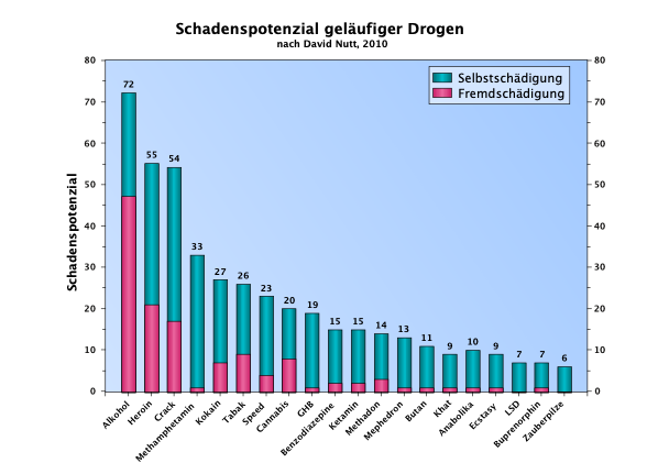 Weinreich Wirkung psychoaktiver Substanzen 07