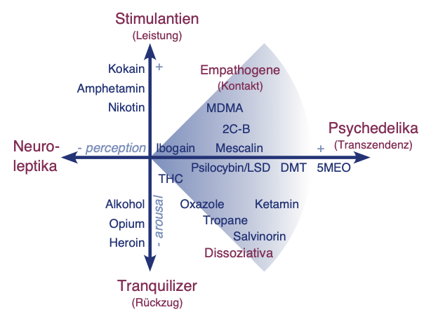 Weinreich Wirkung psychoaktiver Substanzen 08