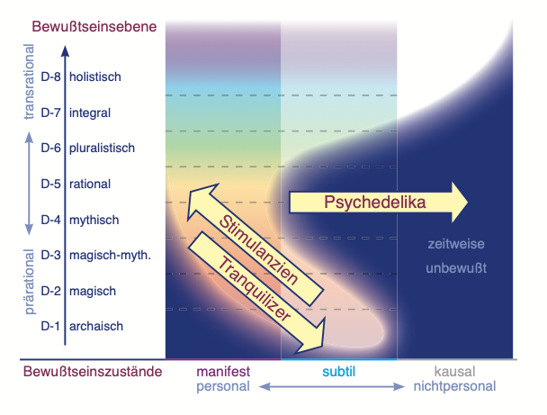 Weinreich Wirkung psychoaktiver Substanzen 09