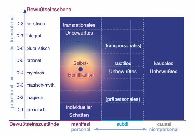 Weinreich Wirkung psychoaktiver Substanzen 10