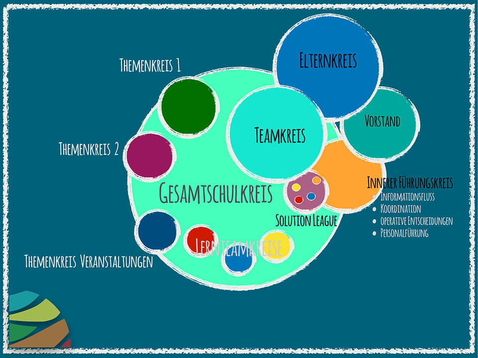 itw Organigramm