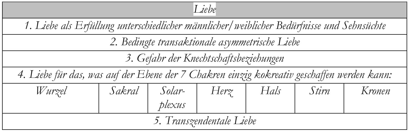 Ucik Grafik 5