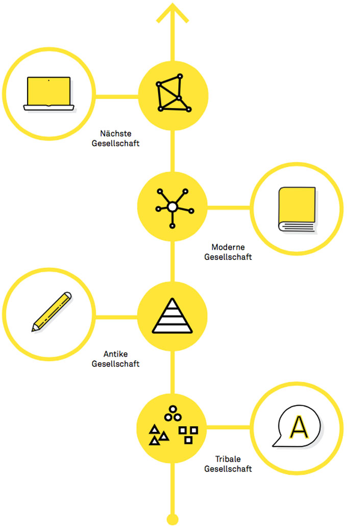 Schallhart Gesellschaftsentwicklung Kommunikation