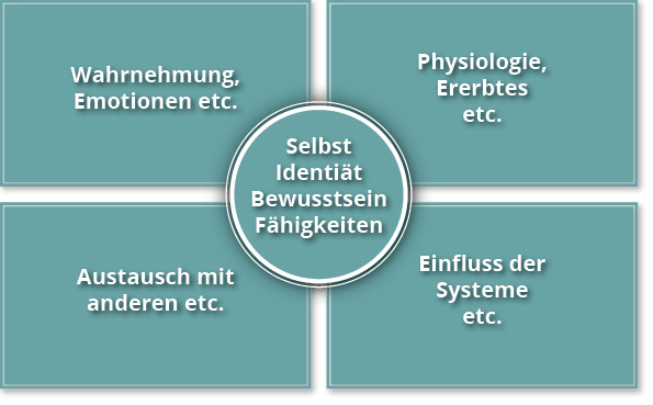 Klutmann Persoenlichkeit Abbildung 2