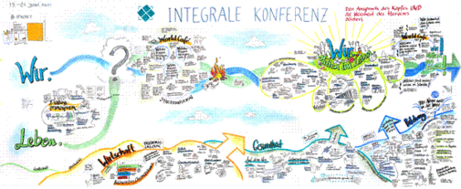 Integrale Konferenz 2015