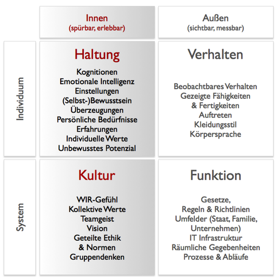 Besondere Bestimmung: Kennst du die Geheimfunktion des  Überkopf-Haltegriffs?