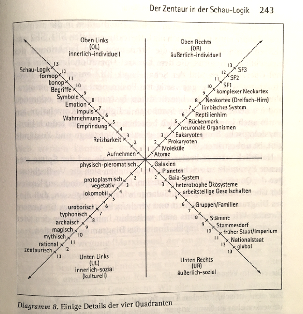 Habecker Quadranten