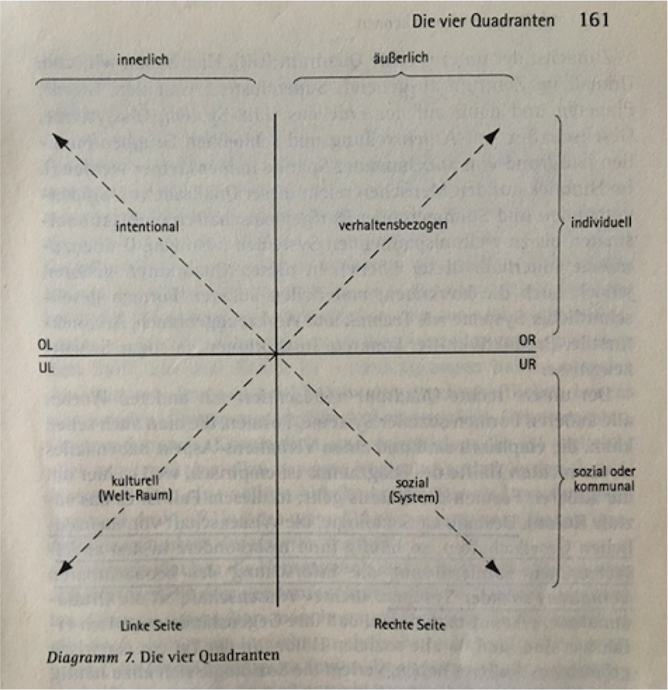 Habecker Quadranten2