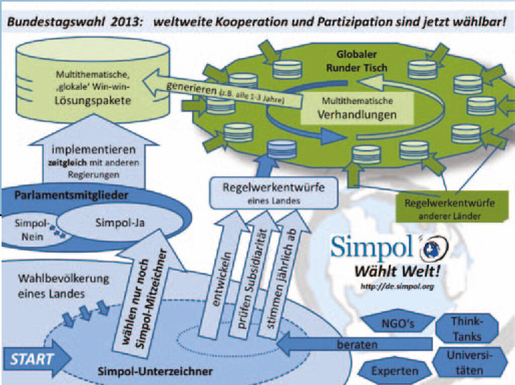 SimPol