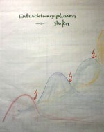 Abb:: Entwicklungsstufen einer Organisation