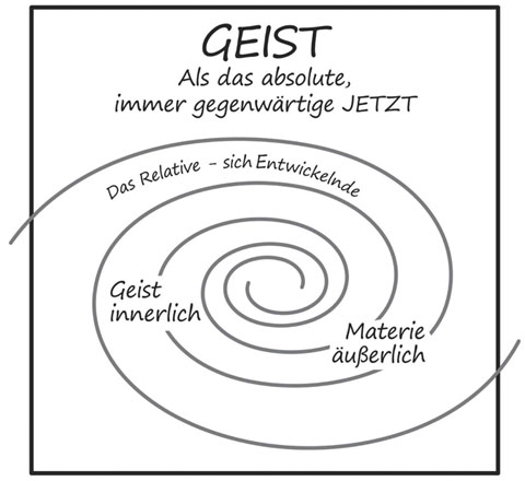 Abbildung 1 Habecker Student