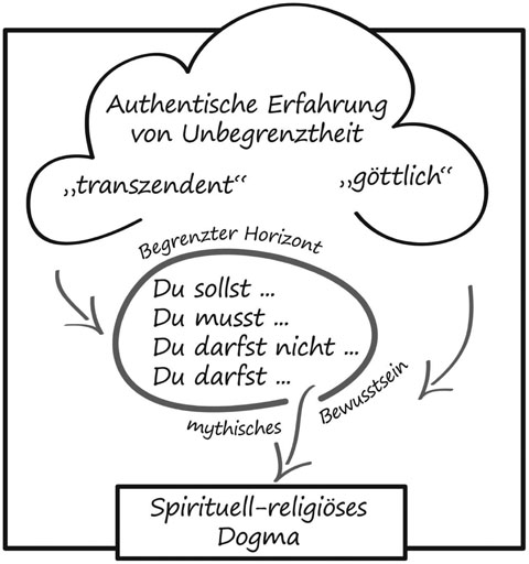 Abbildung 8 Habecker Student