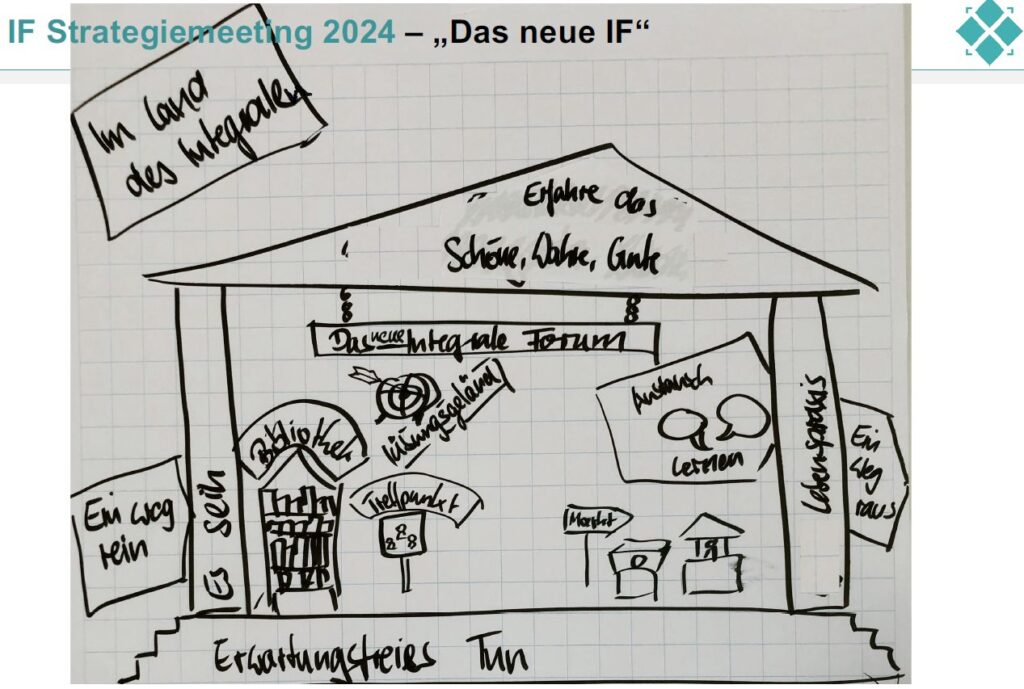 das neue if